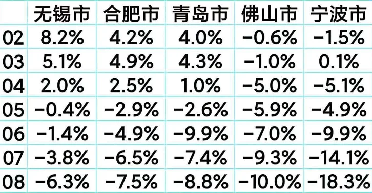 1-9月全国固投略有下滑,重点城市表现如何