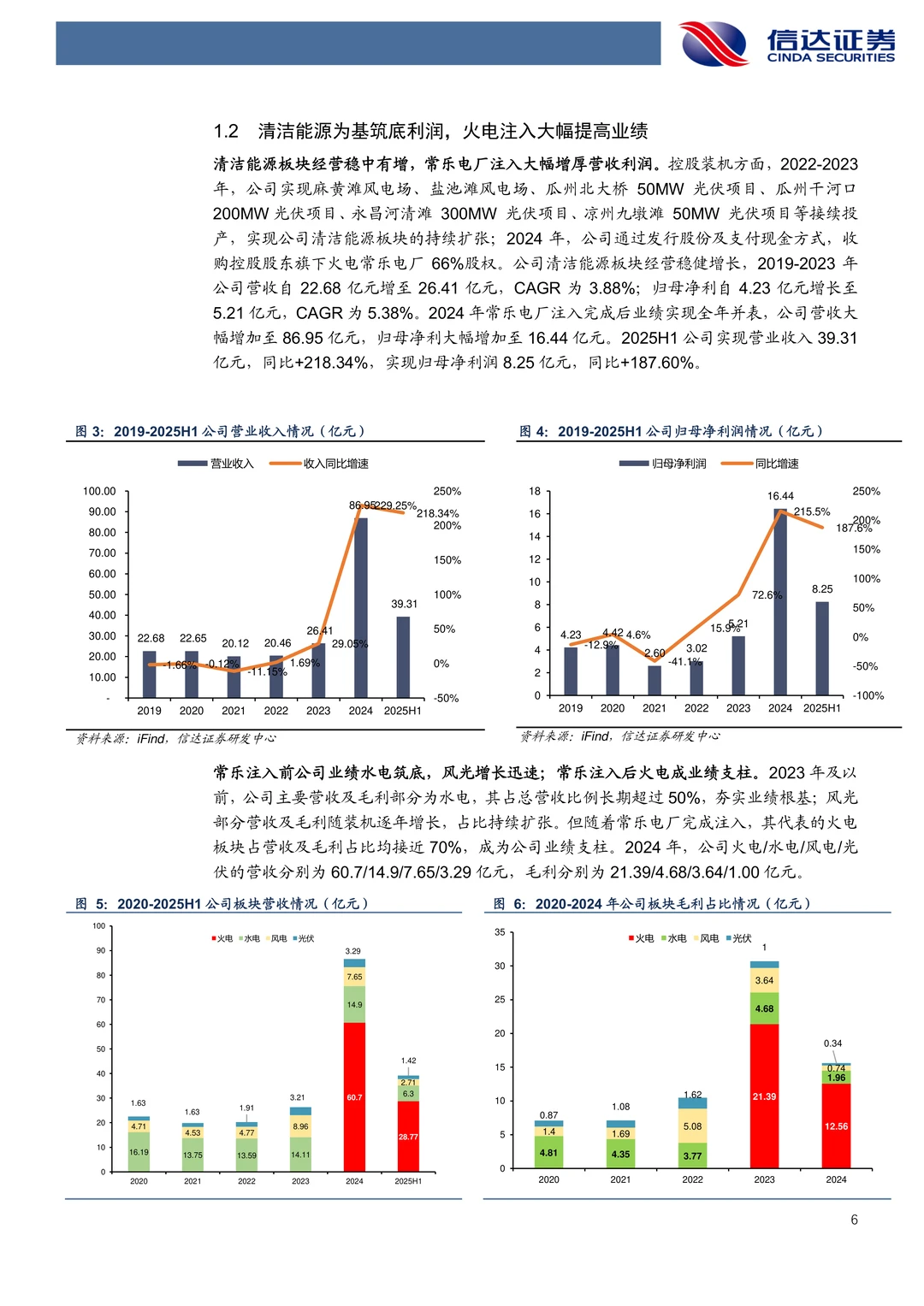 甘肃能源-核心电力平台多元化发展