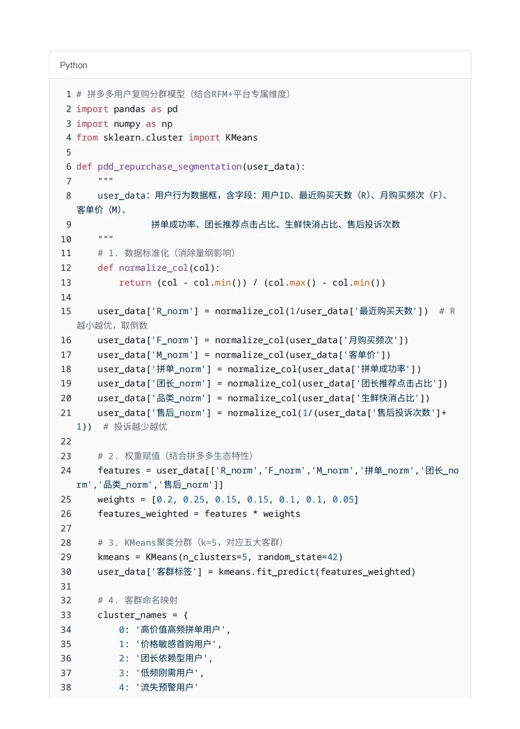 拼多多用户复购率低于行业均值，基于用户行
