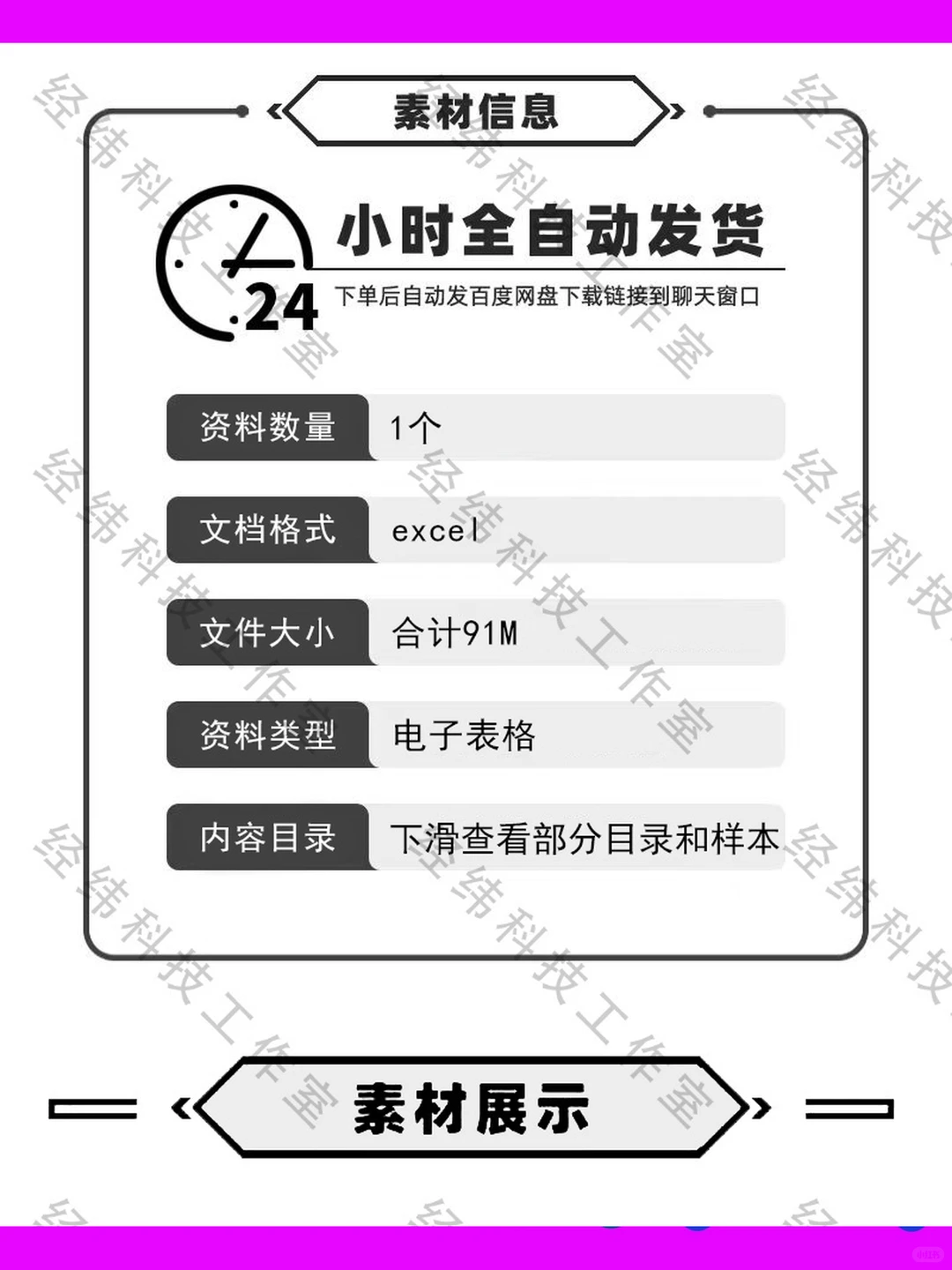 中国各省县域城市统计年鉴宏观经济面板数据