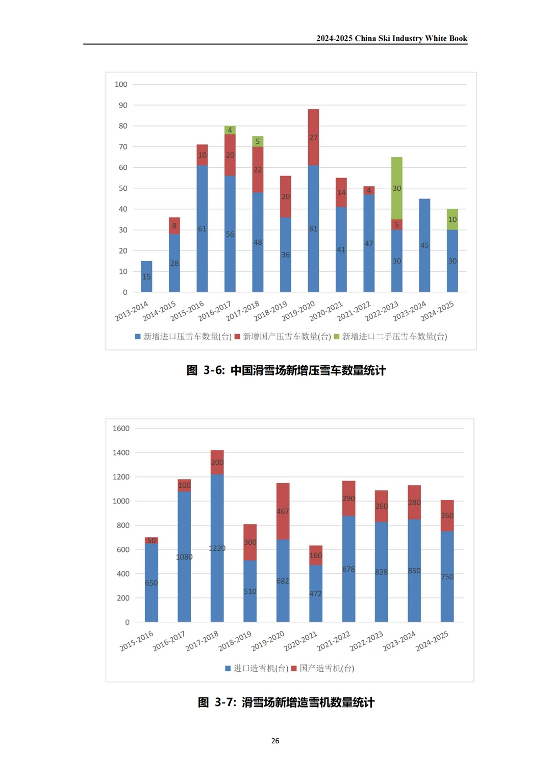 【28】报告丨中国滑雪产业白皮书