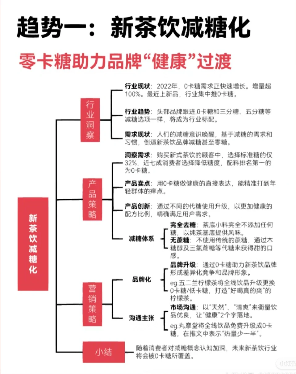 2023新式茶饮行业趋势预测
