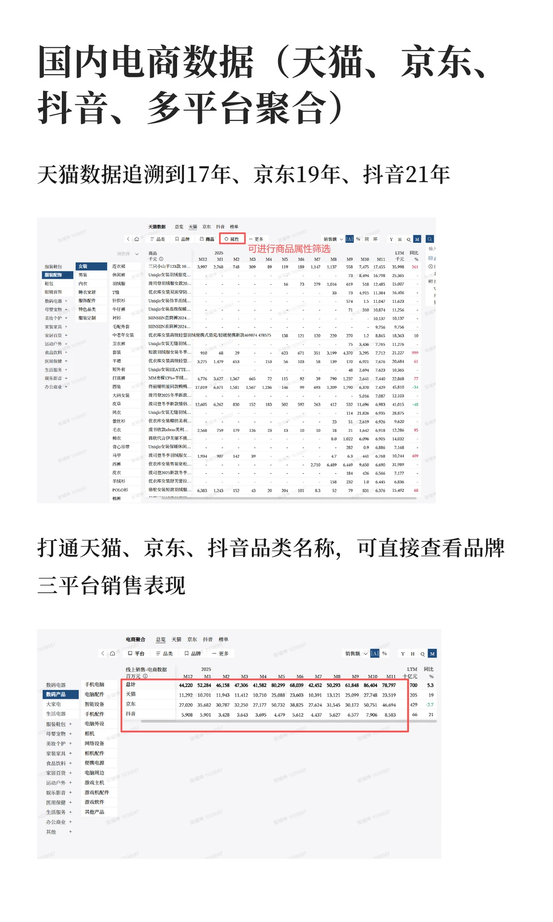 这里有你查不到的数据！