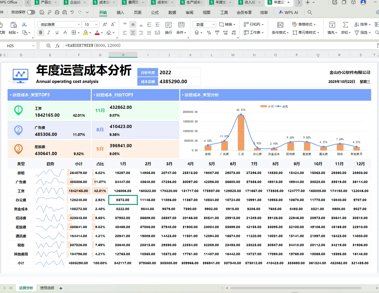 成本分析表这样做，数据清晰直观！