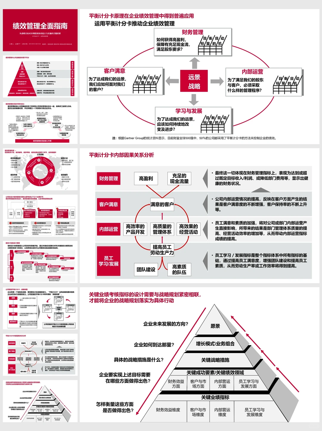 20年绩效专家COE输出，绩效管理全面指南！
