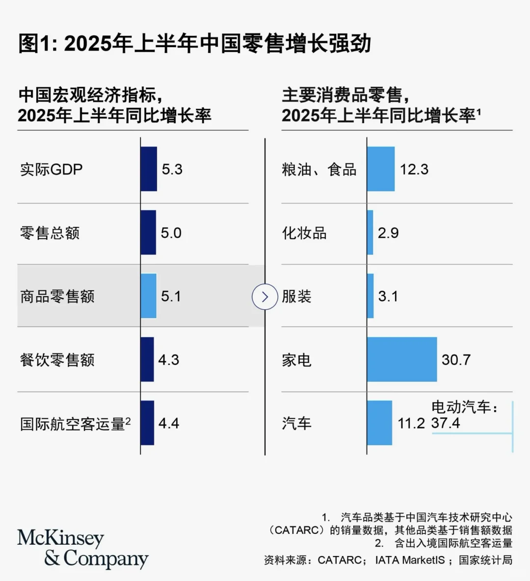 麦肯锡|资本眼里的消费信心～