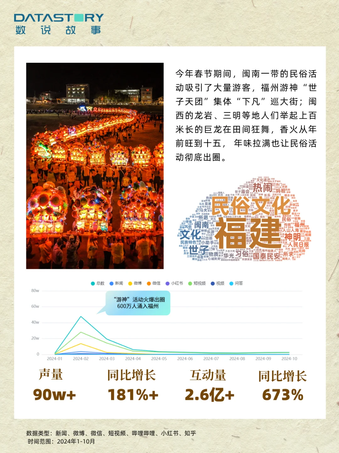 数说故事大数据洞察 | 4大顶流国潮趋势