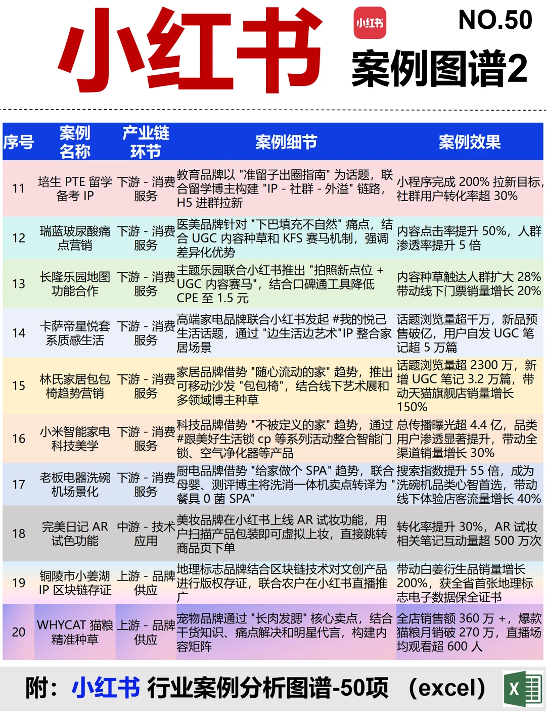 小红书 全景图谱~1天1条产业链拆解