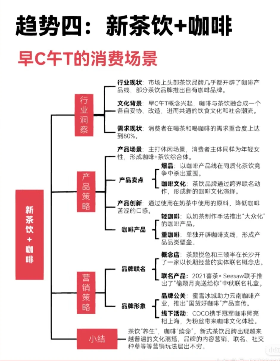 2023新式茶饮行业趋势预测