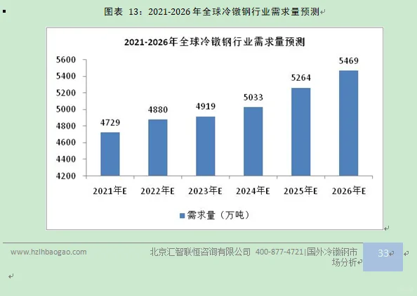 冷镦钢行业市场研究与发展前景预测报告