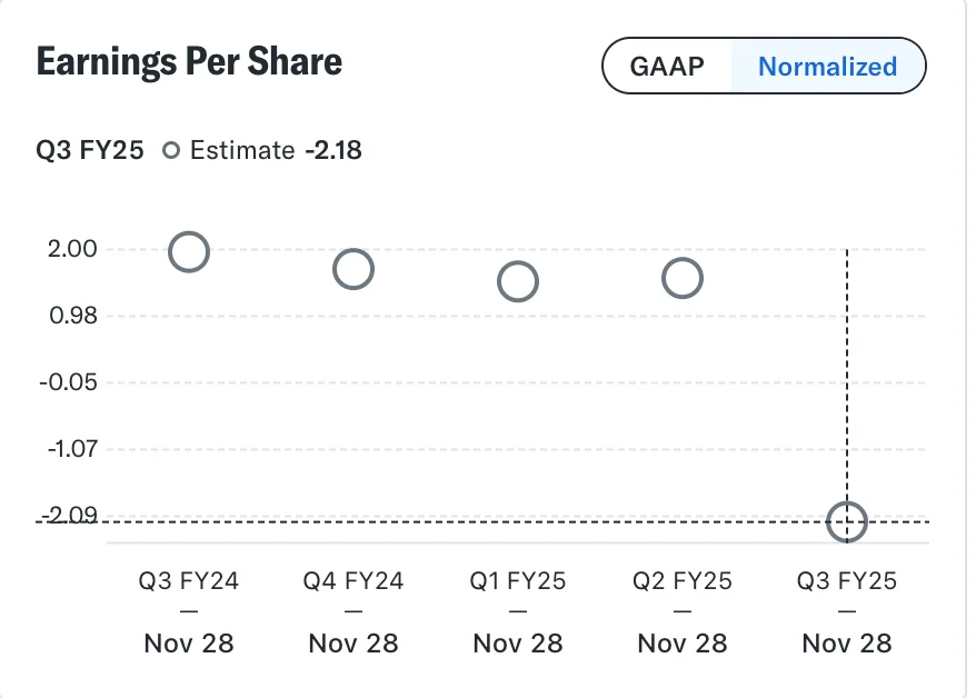 美团这个财报是要完蛋的节奏啊
