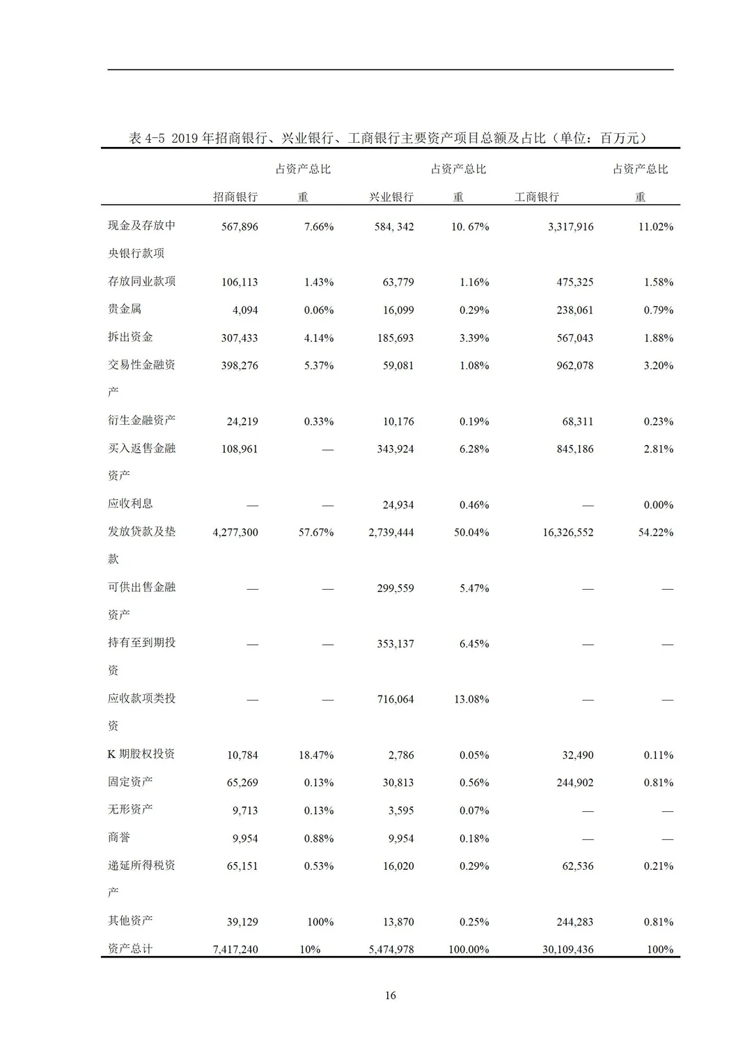 抄作业 套框架‖导师给的会计专业论文模板