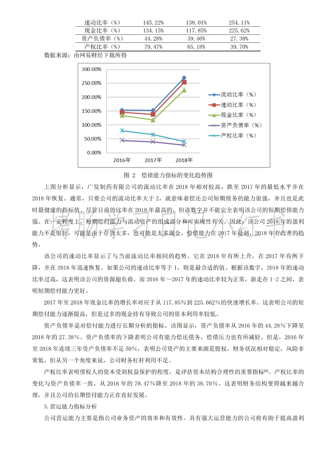 姐妹们，我终于弄懂财务绩效分析啦?