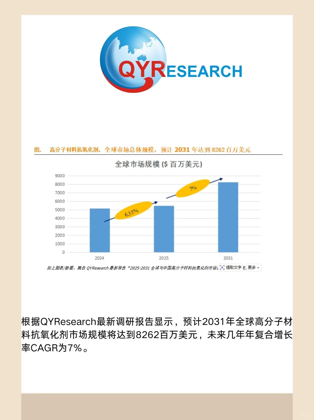 高分子材料抗氧化剂全球市场研究报告