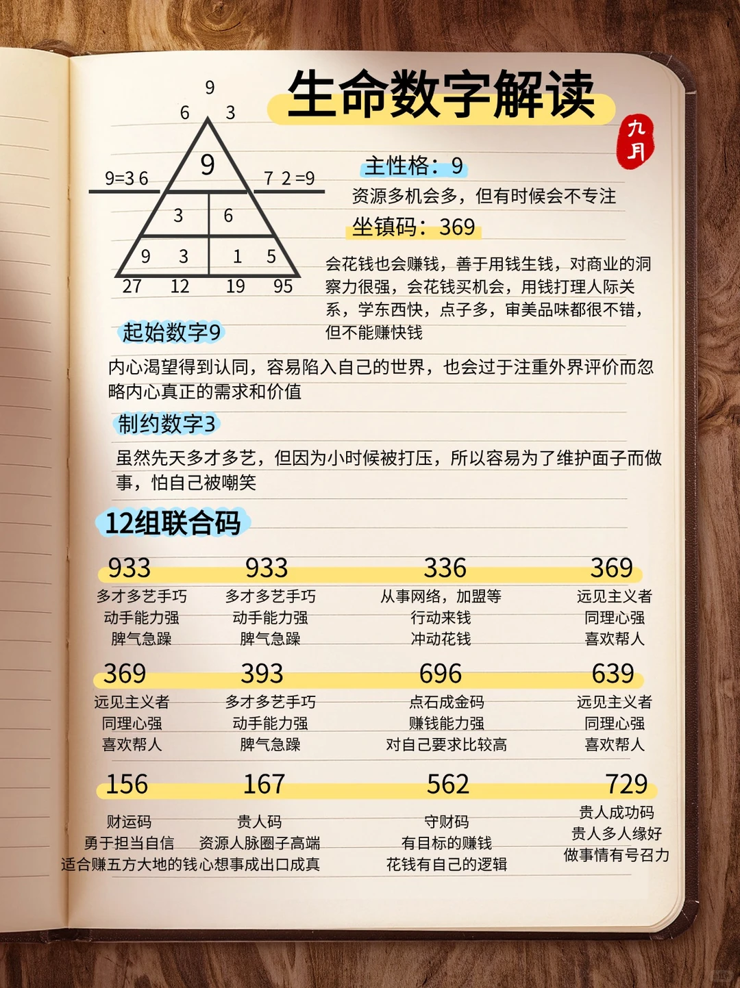薯宝投稿:生命数字解读