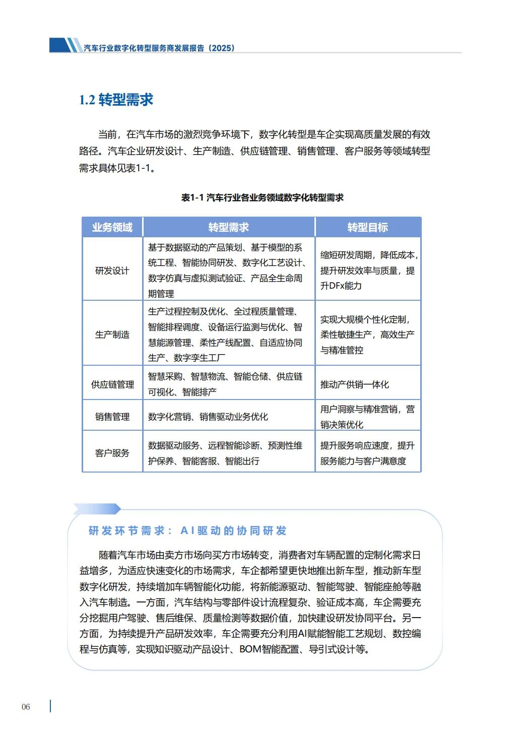 汽车行业数字化转型服务商发展报告（2025）