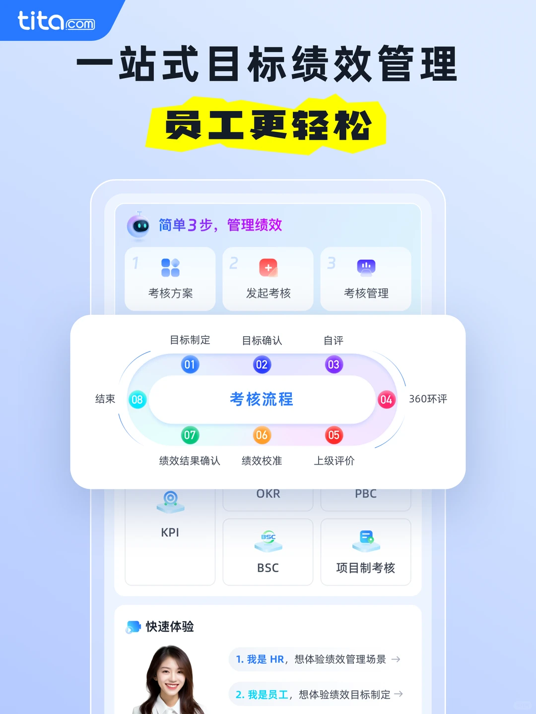 建立绩效评估流程的 5 个步骤