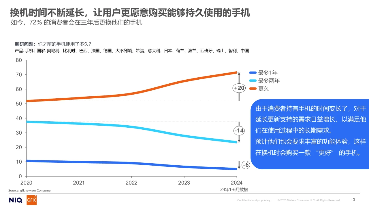 2025年终端行业发展趋势与变化报告