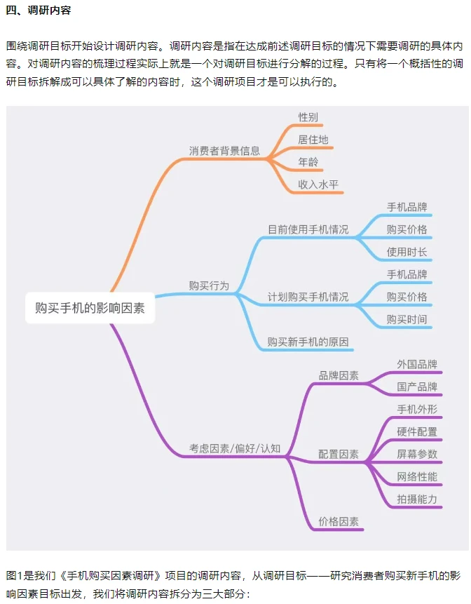 正大杯市场调查与分析大赛调研报告61份