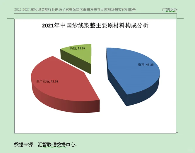 纱线染整行业市场研究与发展前景预测报告