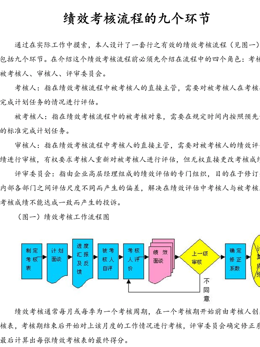 今日管理分享，77个绩效管理案例