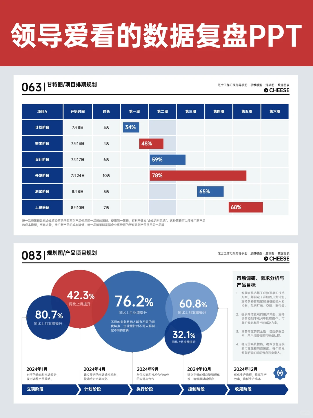 家人们，季度数据汇报PPT这样做领导猛夸！