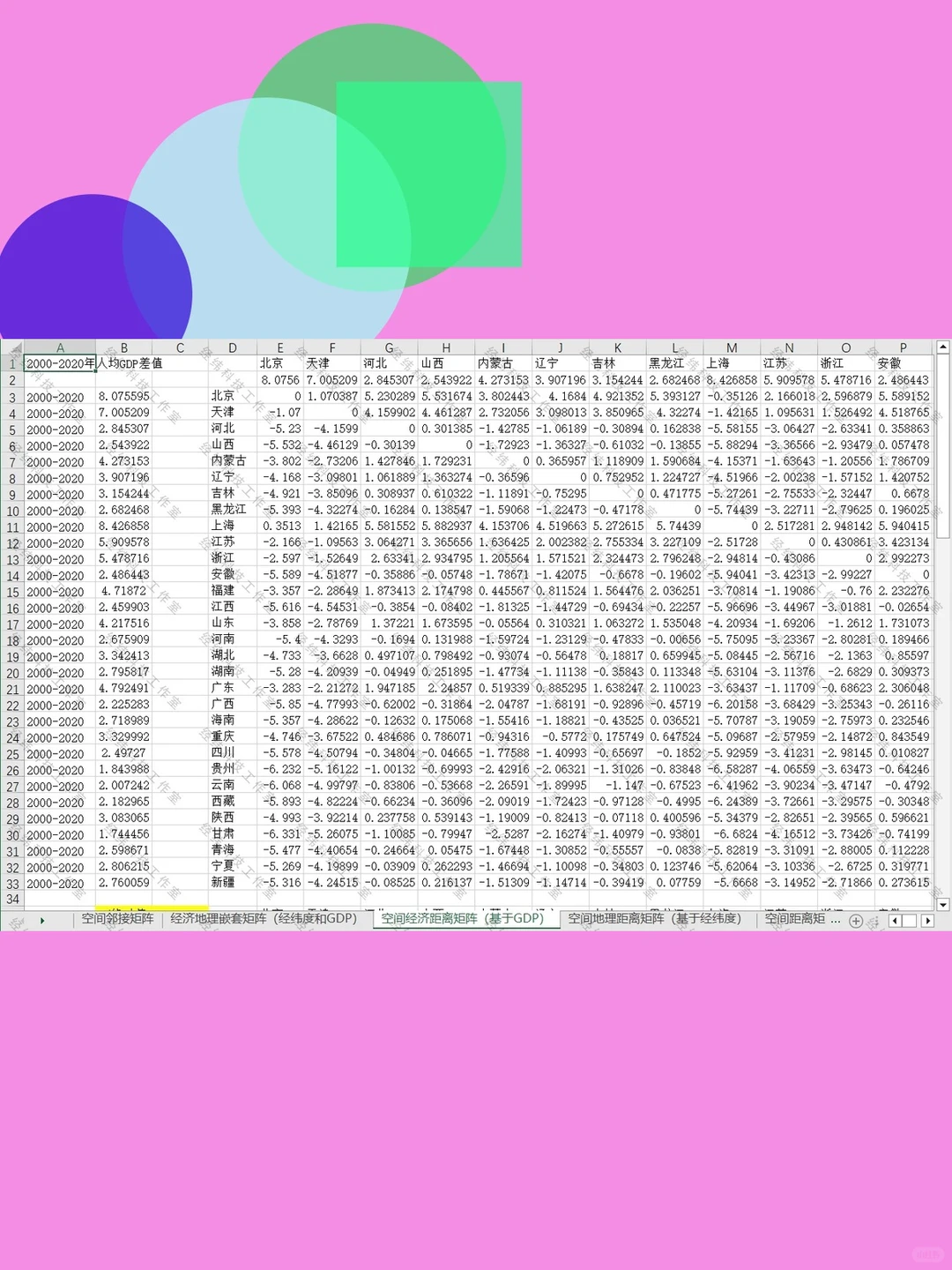 2000-2022年31个省份人均GDP