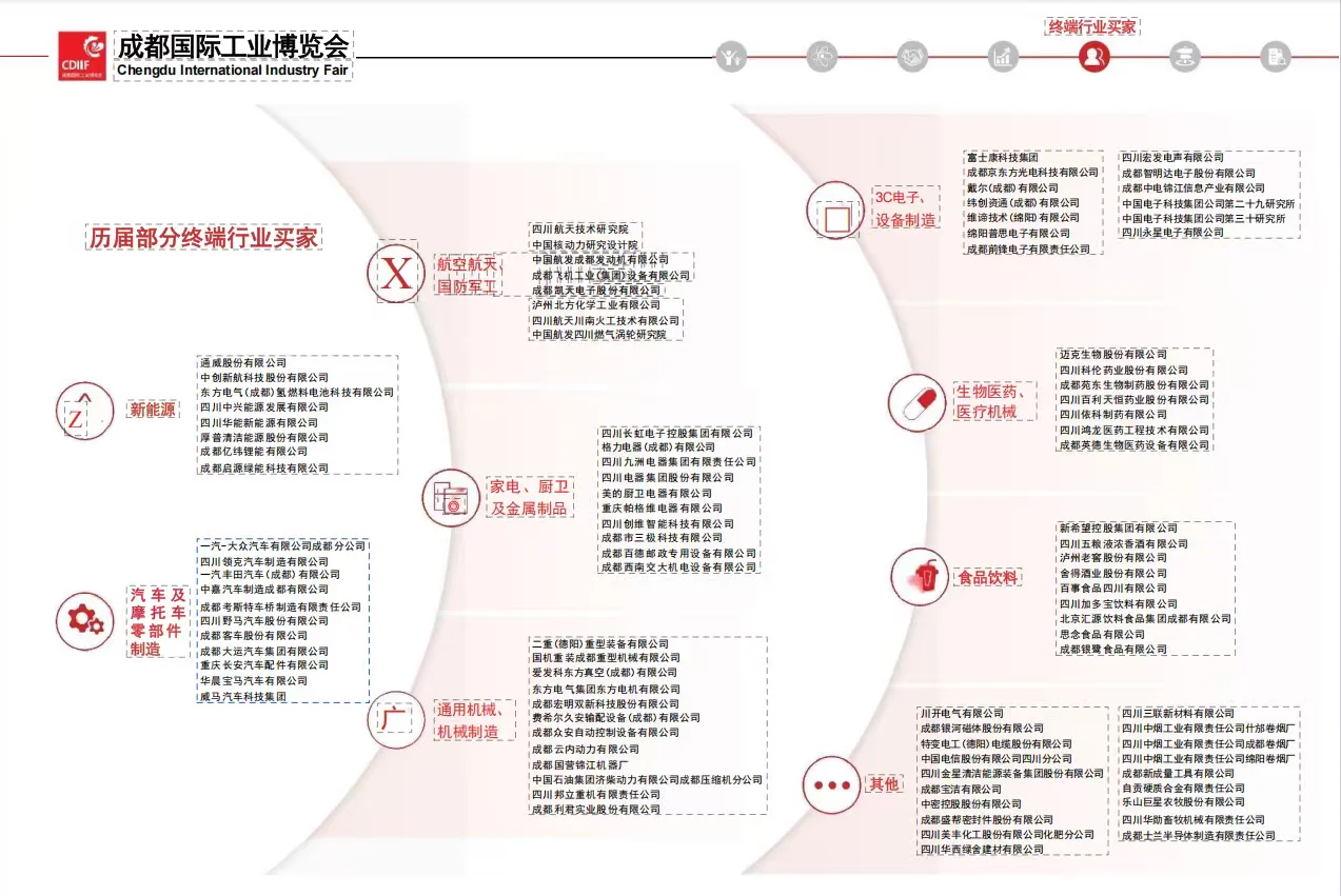 成都工博会独特的商业机遇