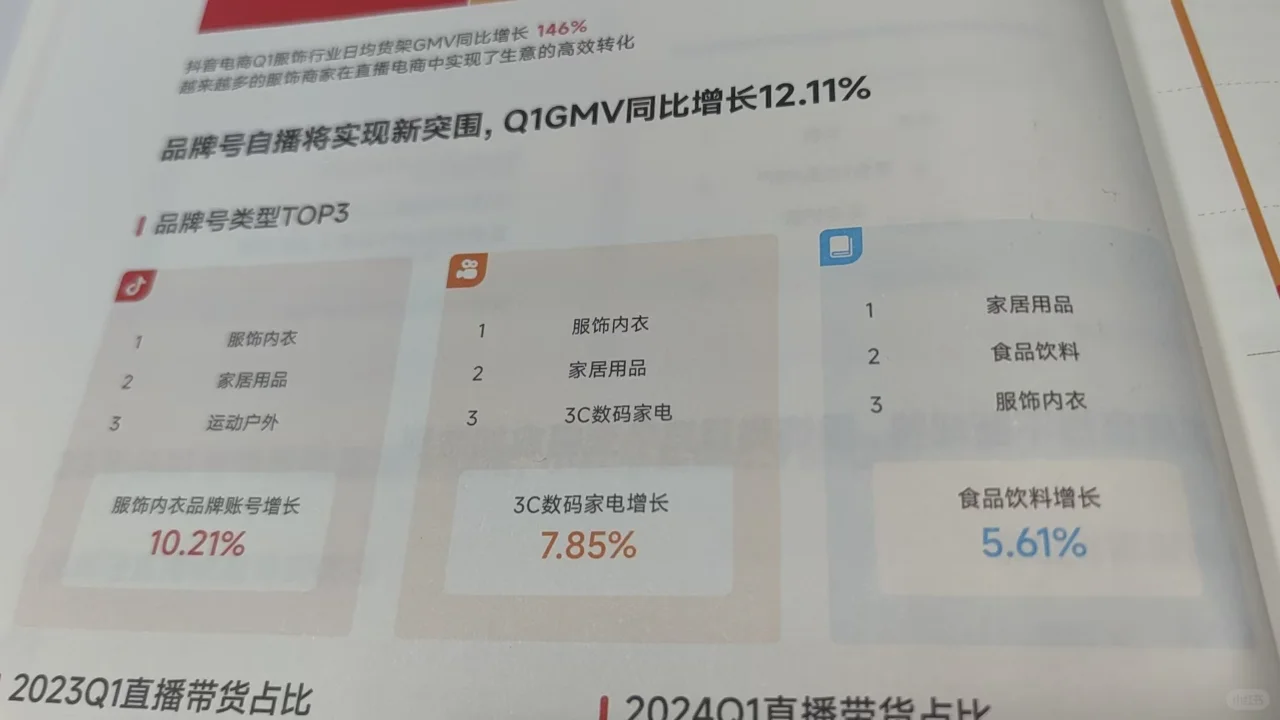 数据洞察 | 内容与商业化营销生态观察