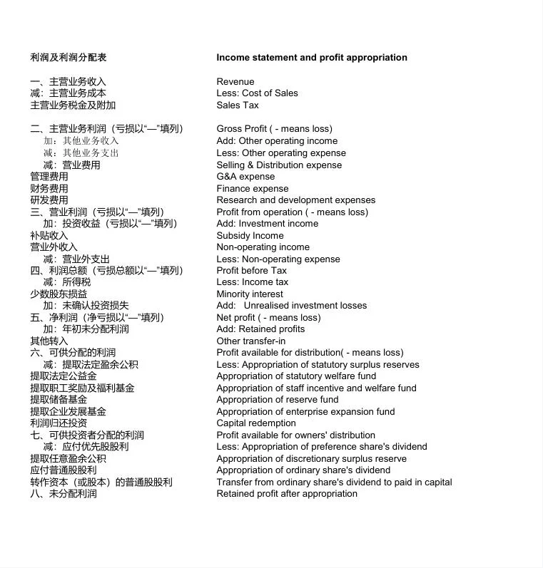 中英文三大财务报表