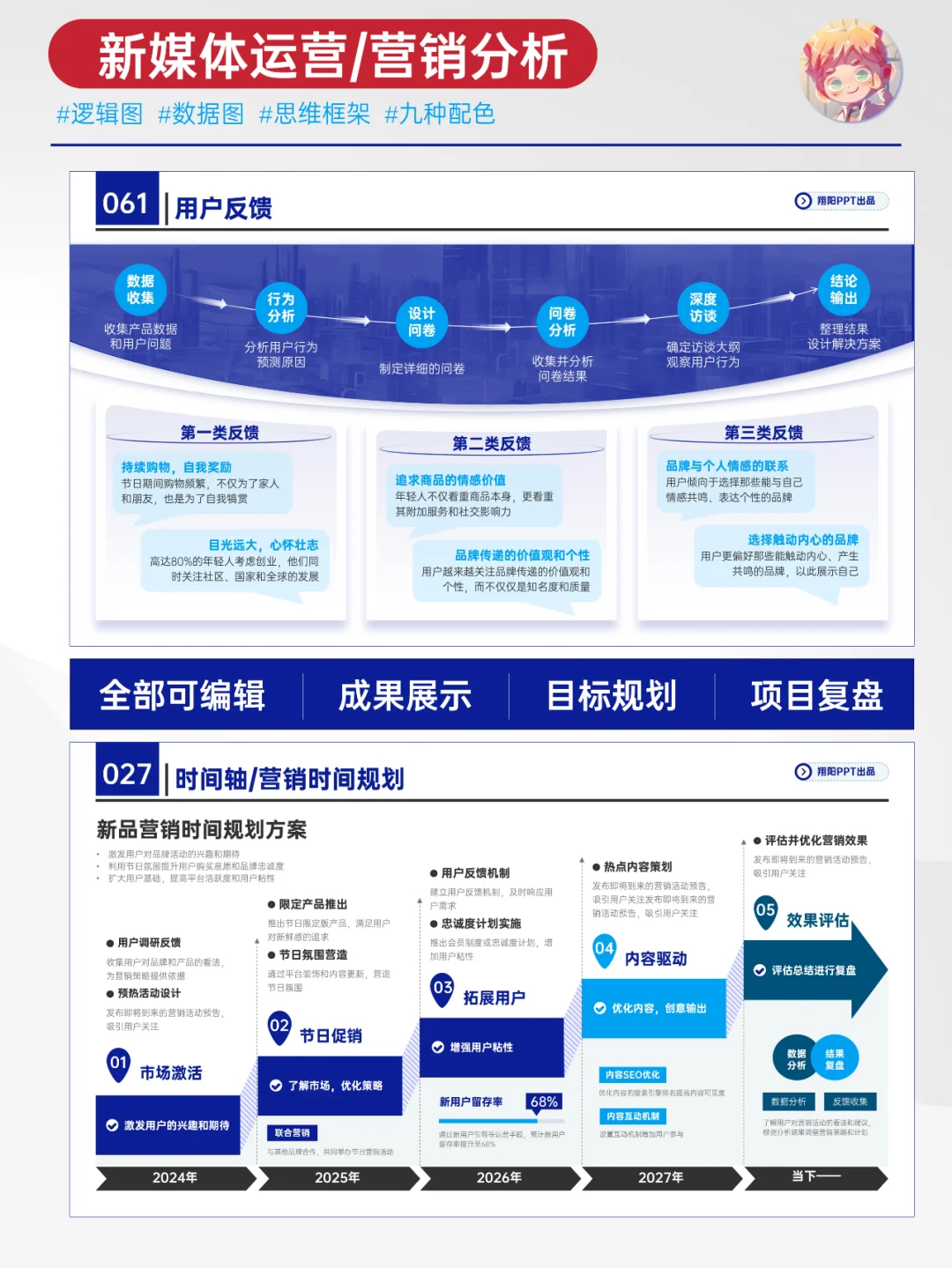 新媒体运营这样汇报，领导说很清晰