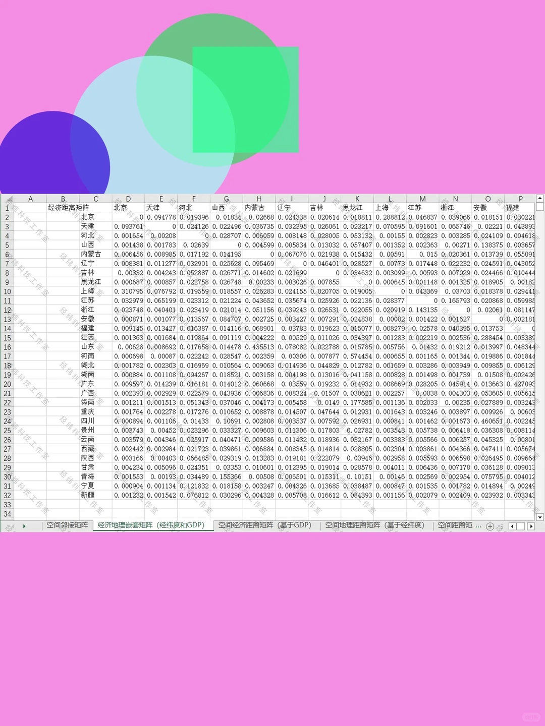 2000-2022年31个省份人均GDP