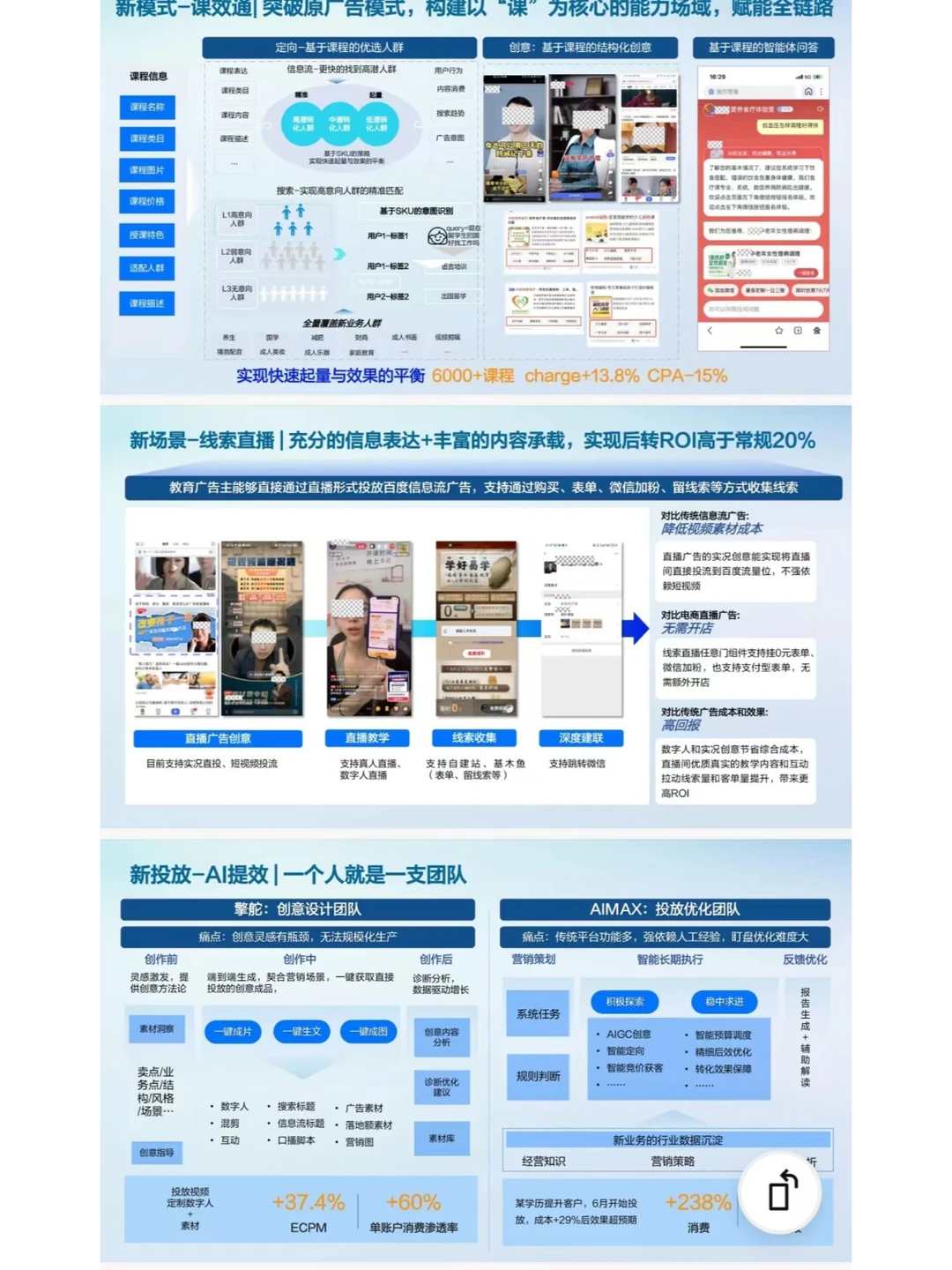 教培行业如何营销？看完这份白皮书就懂了