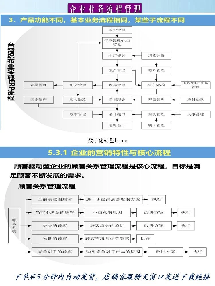 320页可编辑PPT企业业务流程管理咨询业务流