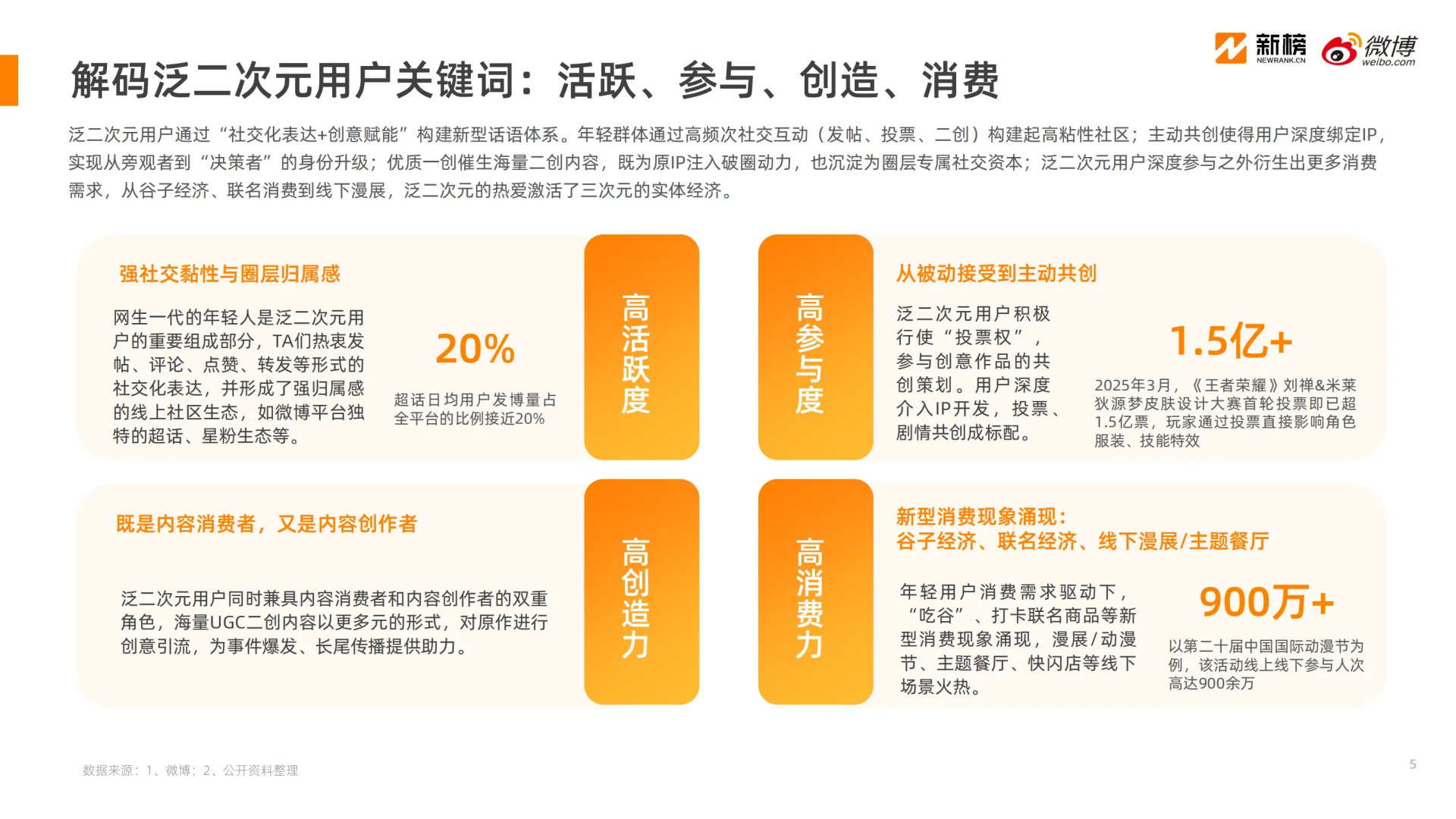 [种草R]2025微博泛二次元内容生态研究报告