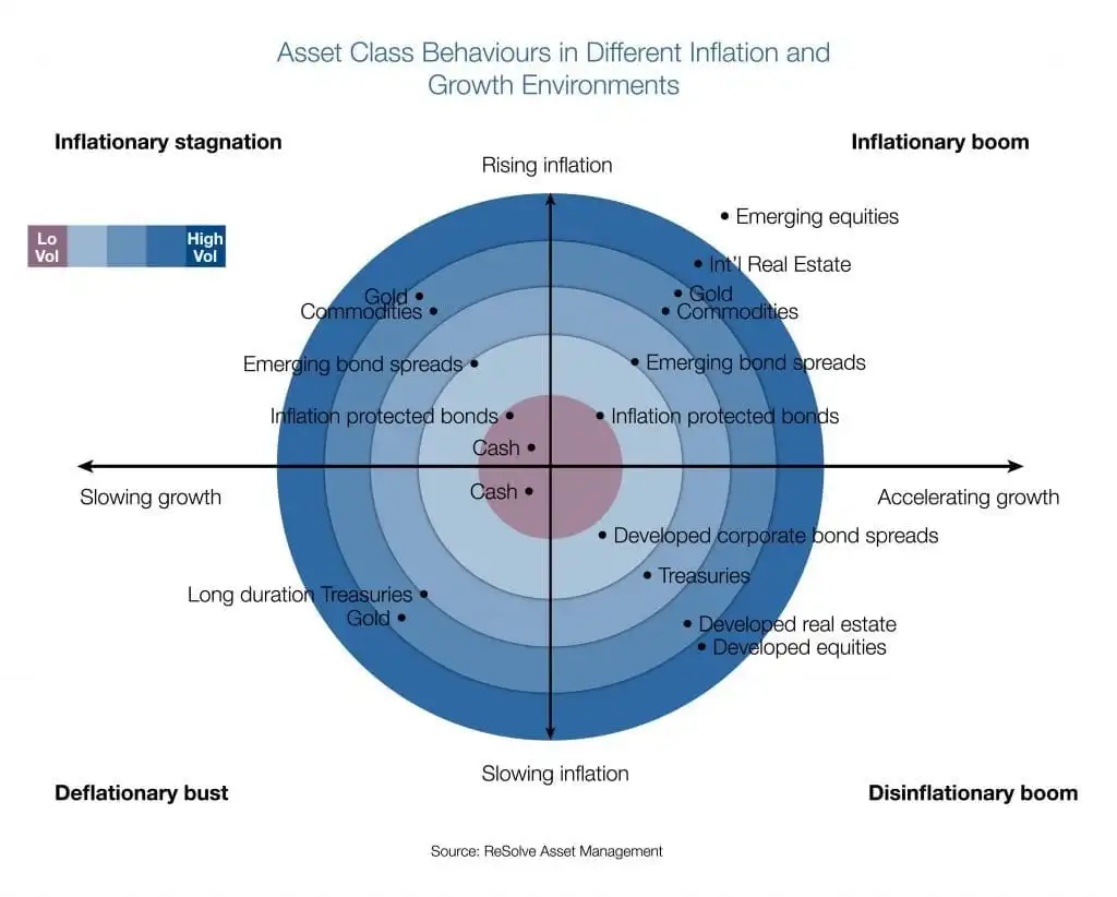 美银量化报告：因子、风格、Regime全部逻辑