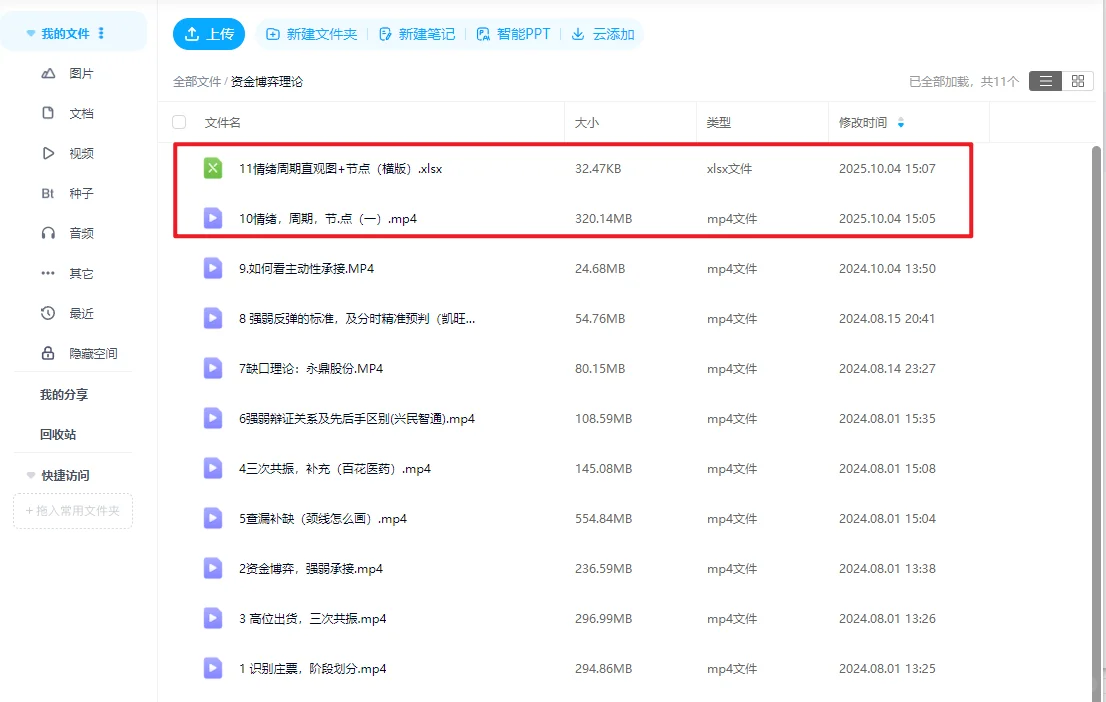 情绪周期节点图及应用讲解更新