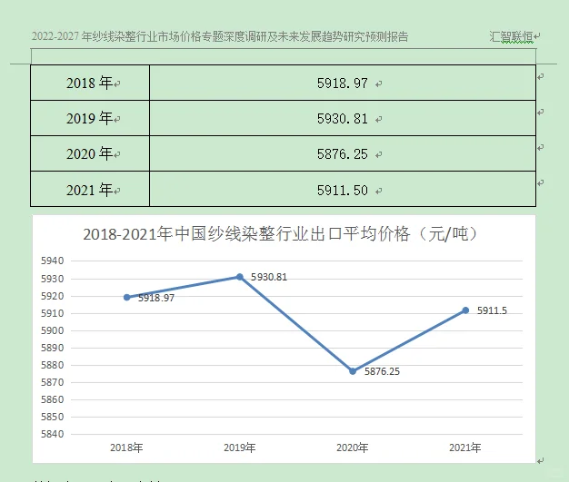 纱线染整行业市场研究与发展前景预测报告