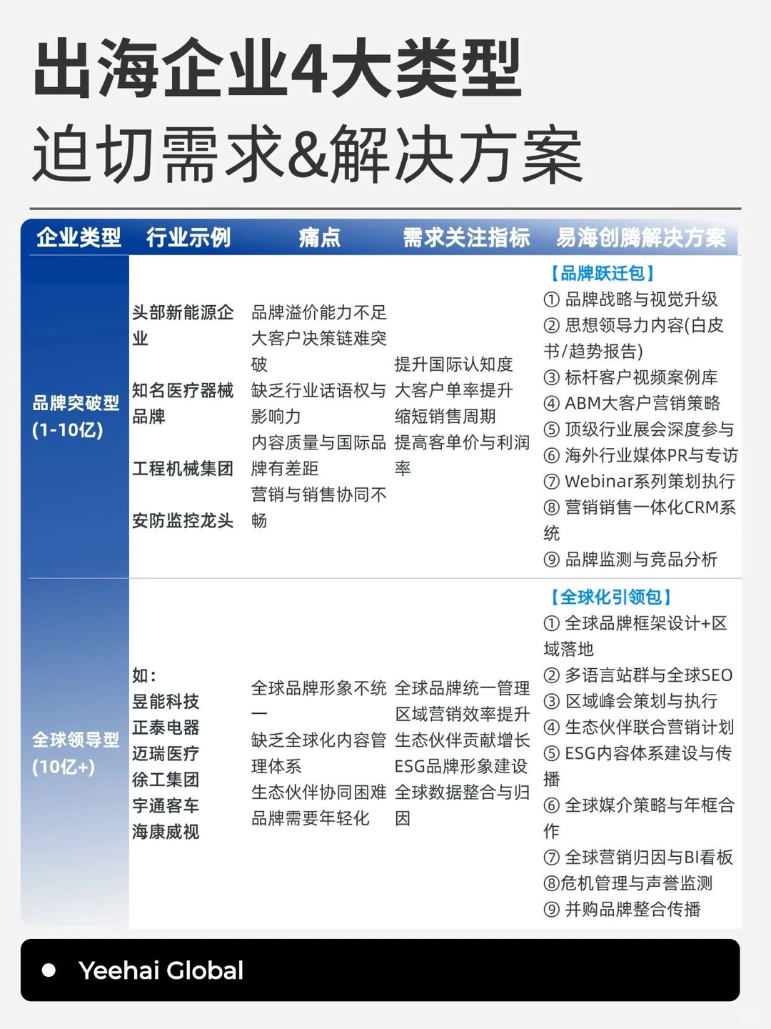 不同阶段B2B企业出海市场预算规划怎么定？
