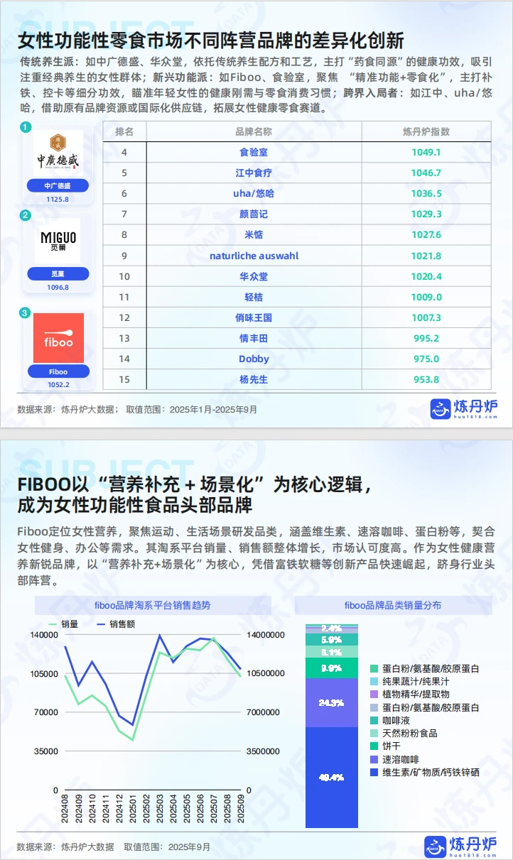 437女性健康食品消费趋势洞察