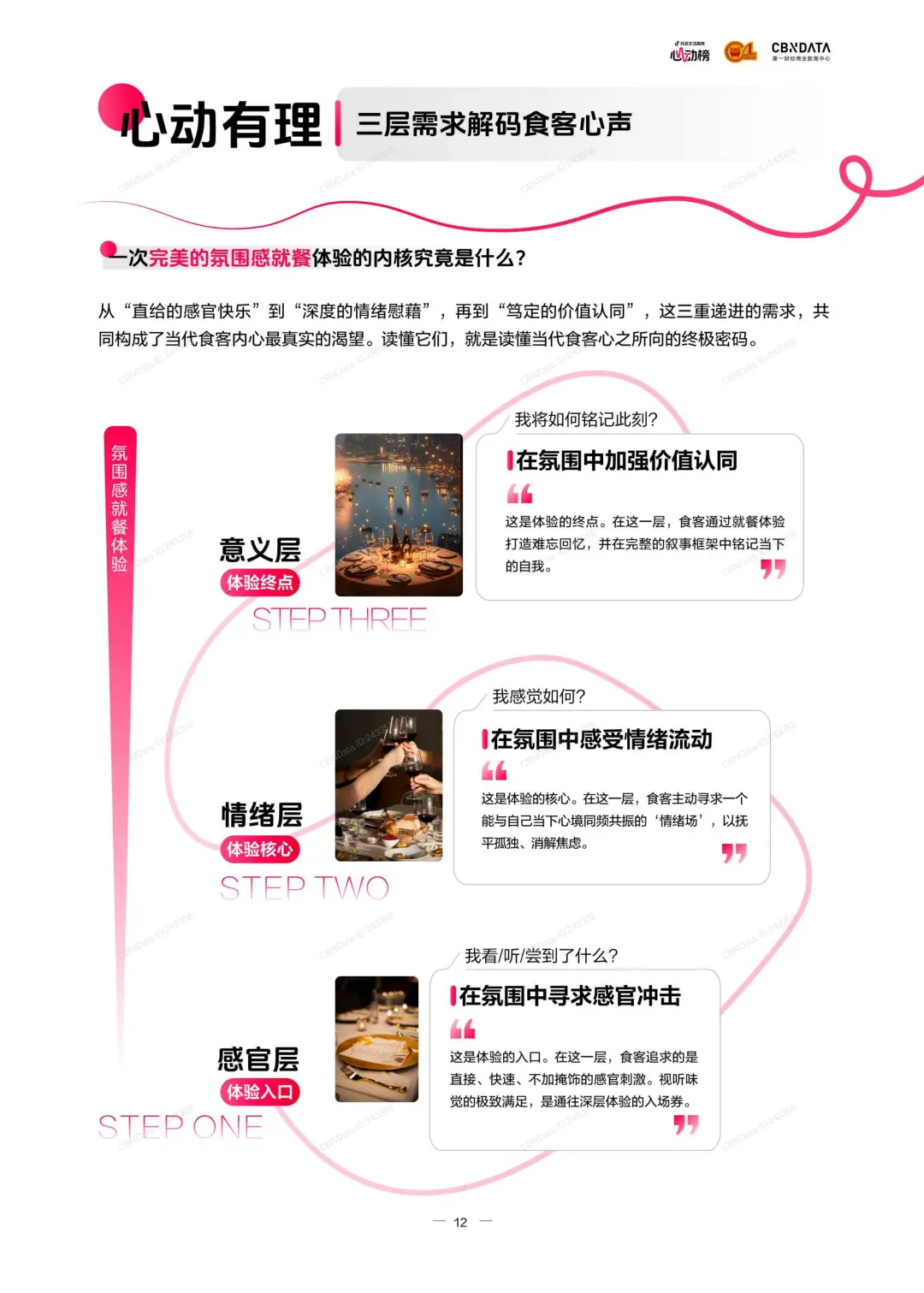 2025氛围感就餐趋势报告｜餐饮下个风口来了