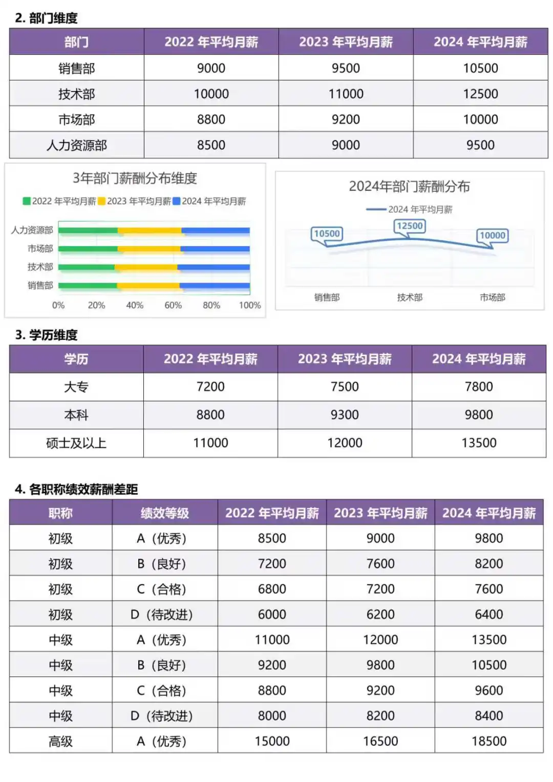 绩效分析报告，原来这么不简单