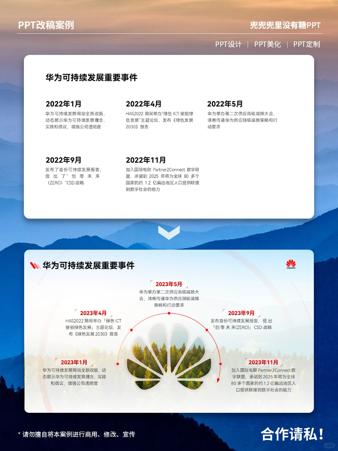 【PPT改稿案例】-华为可持续发展报告