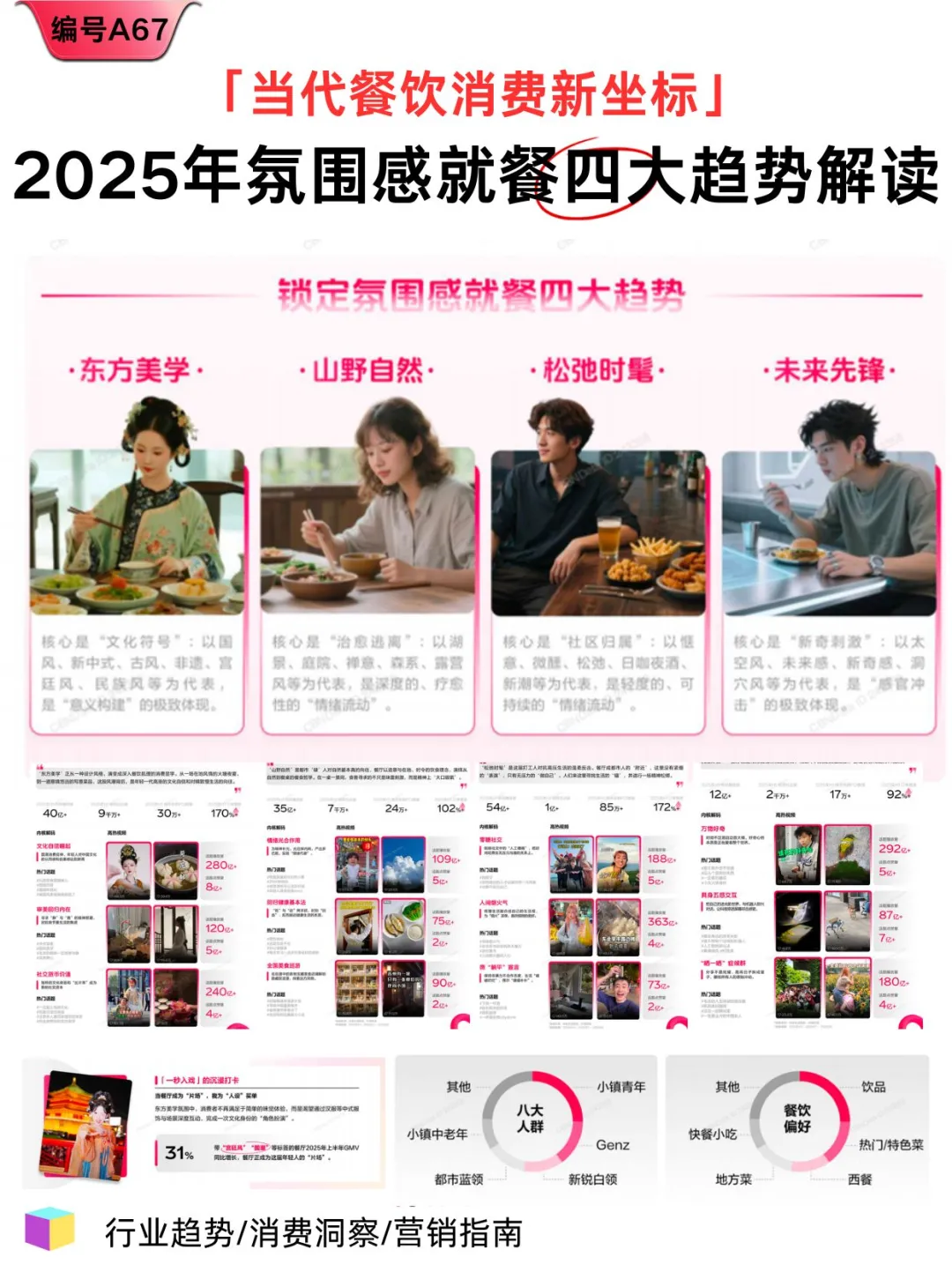 2025氛围感就餐趋势报告｜餐饮下个风口来了