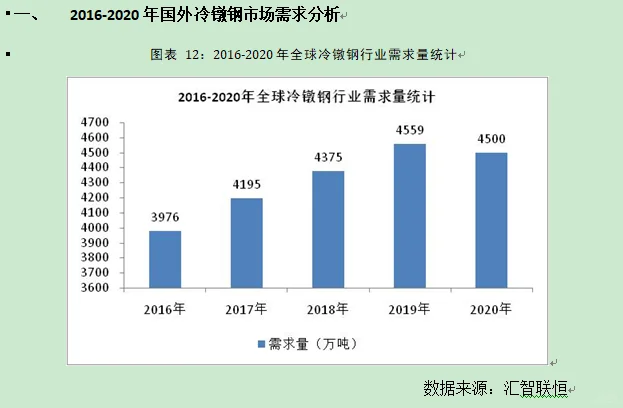 冷镦钢行业市场研究与发展前景预测报告