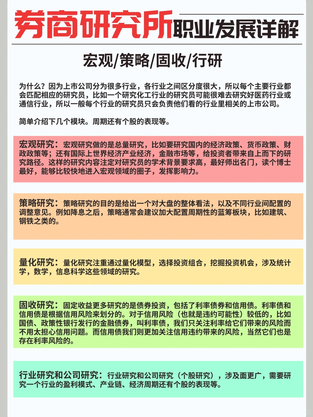 宏观/策略/行研｜券商研究所及职业发展道路