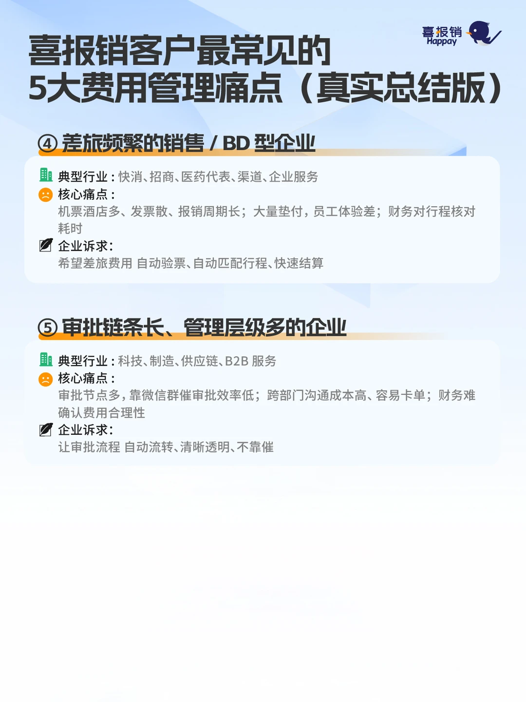 99%的企业都会踩的5大费用管理难题❗