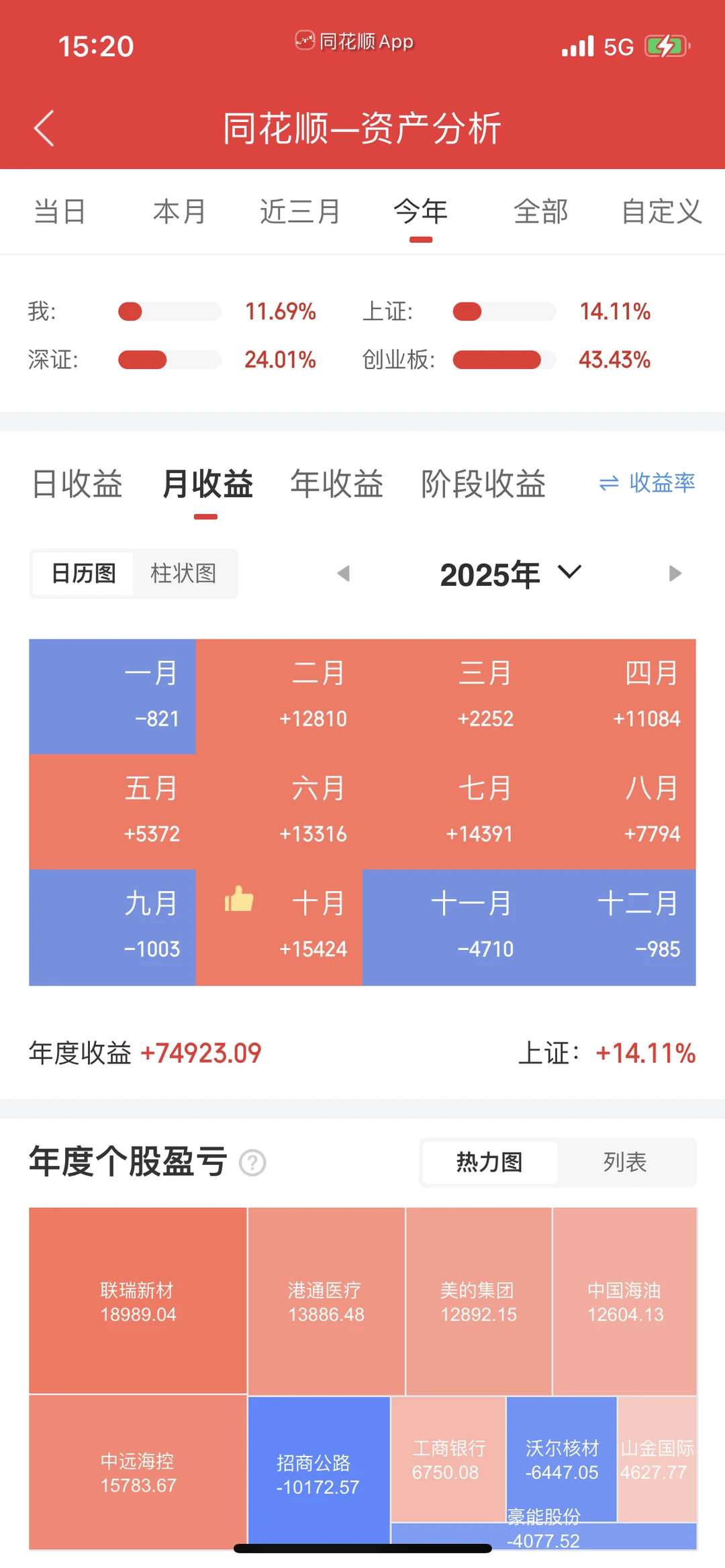 ?一天把我整个月利润打没还倒欠了呀?