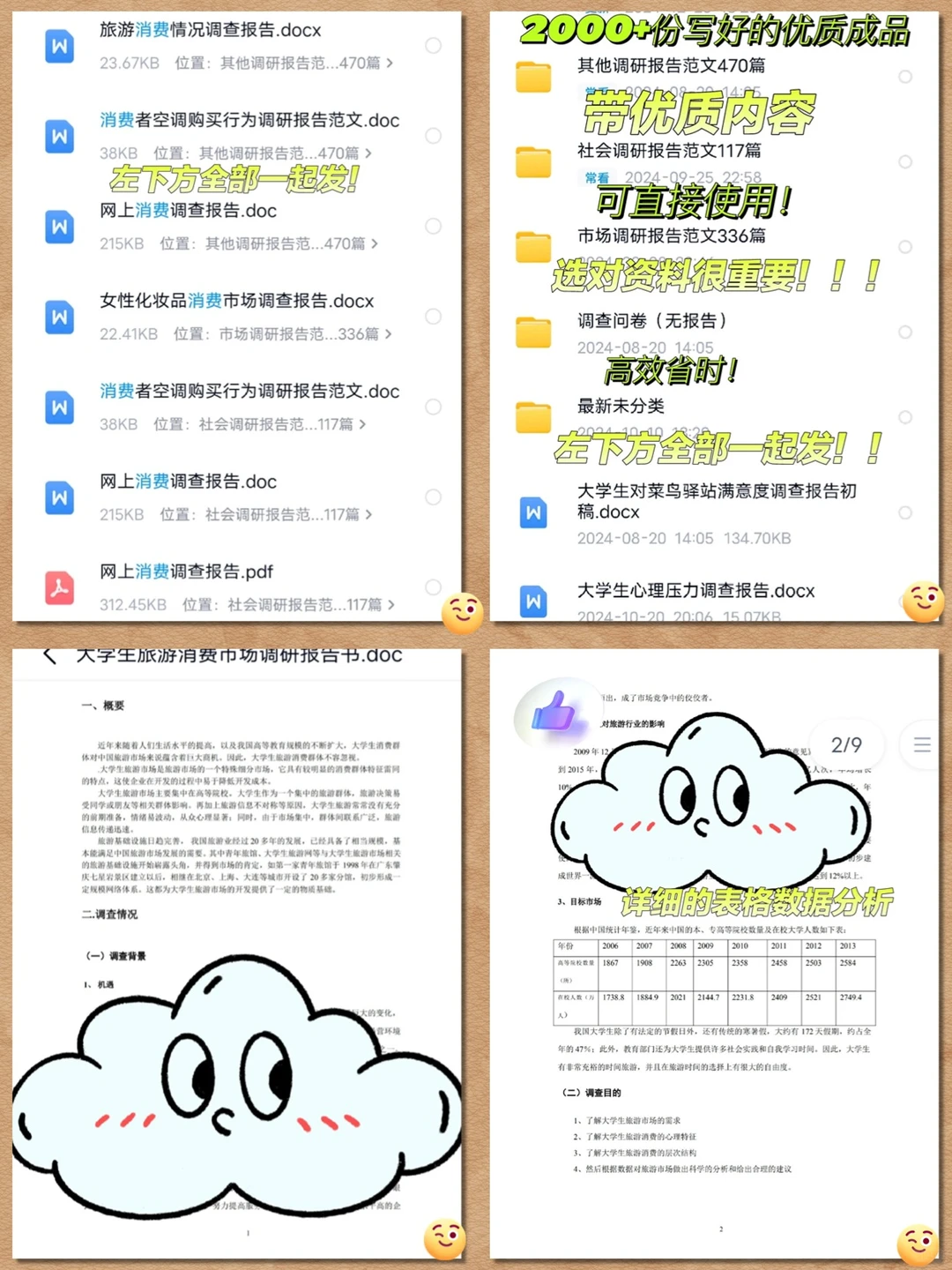 ?大学生旅游消费市场调查报告成品范文