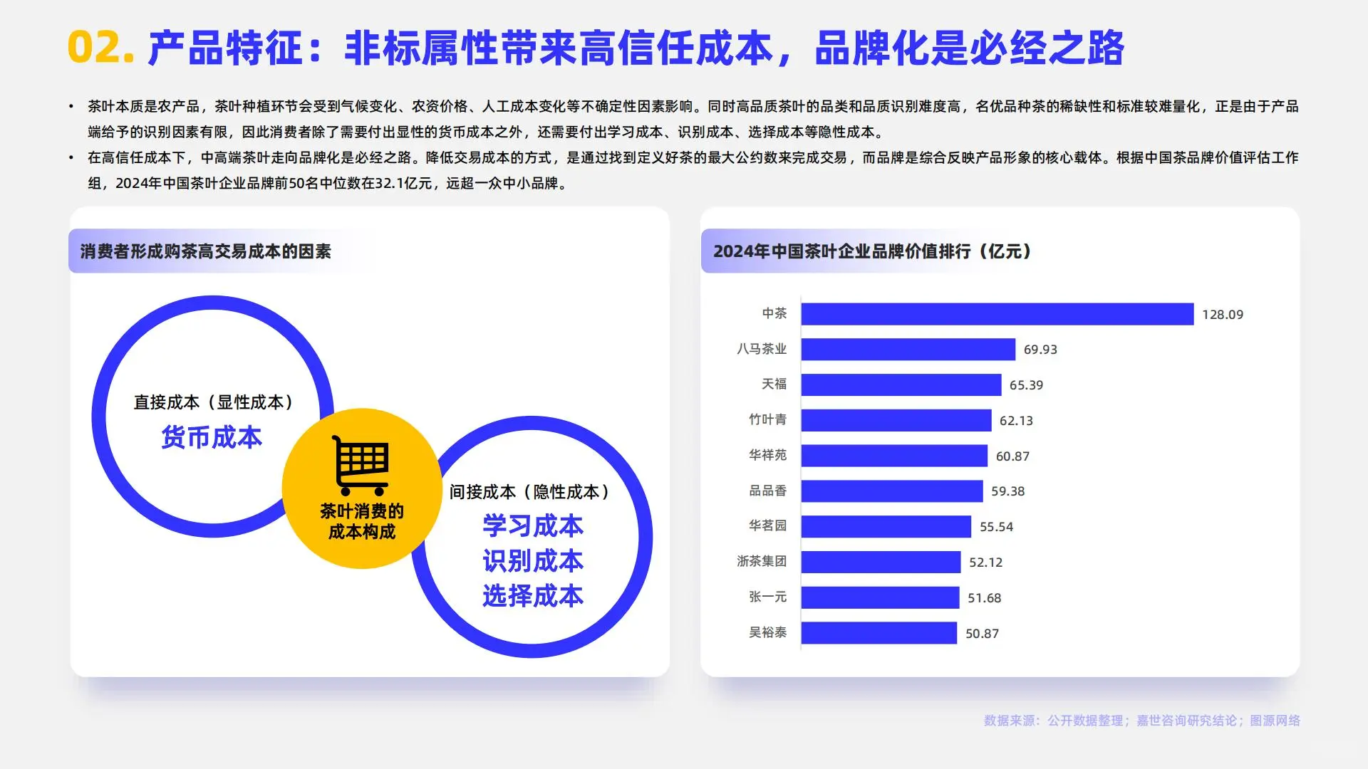2025年中国茶品类行业简析报告